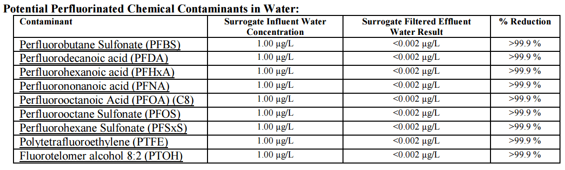 USABF potential perfluorinated chemical contaminants in water min